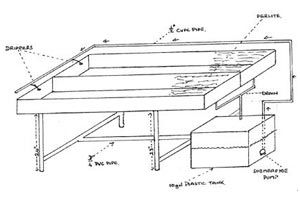 Show details for The Hydroponic Home(made) Unit