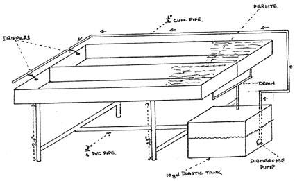 Hydroponic Home Made Unit - Diagram